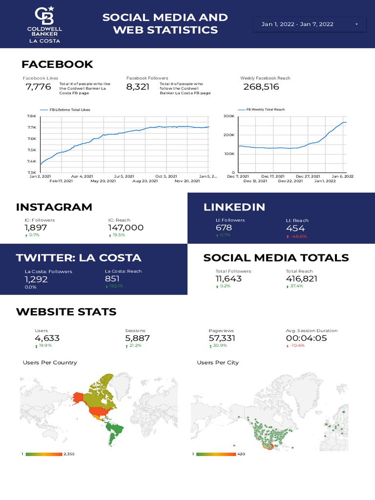 CBLC Social Media and Web Analytics | PDF | Media Sharing | Information ...