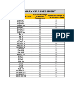 Summary of Assessment: Subject and Grade Level General Average of Written Assessment General Average of Performance Task