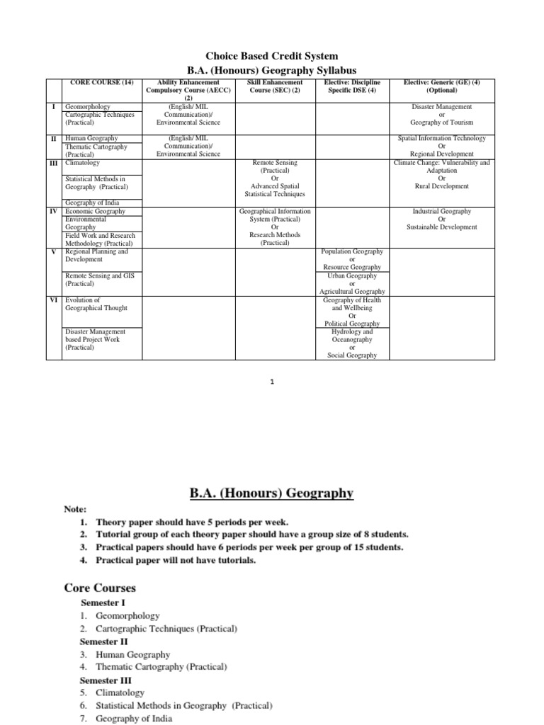 Choice Based Credit System B.A. (Honours) Geography Syllabus PDF