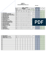 Analisis Item Form 3 BM (PKP)