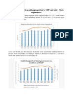 Public Health Budget (2012-2022)