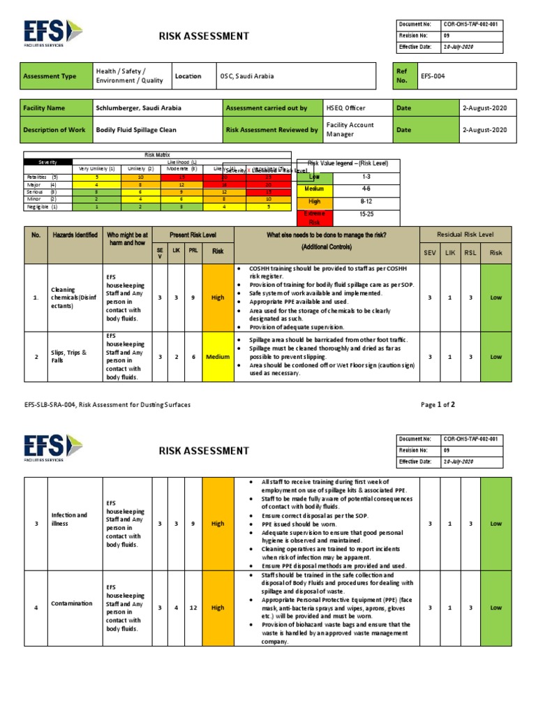 Bodily Fluid Spillage Risk Assessment | PDF | Personal Protective ...