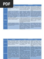COMPARAÇÃO CONSTRUTIVISMO PSICANÁLISE
