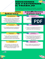 Infografía Condiciones Internas y Externas Del Trabajo