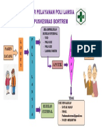 Alur Pelayanan Poli Lansia