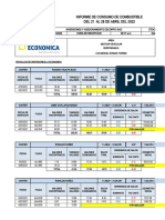 Informe de Consumo de Combustible Inversiones - 28 de Abril