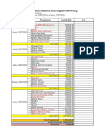 Rincian Dana Perjalanan Dinas Kegiatan RDTR Pining: Hari/Tanggal Pengeluaran Jumlah (RP) Ket