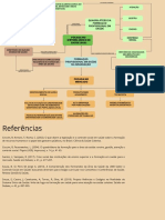 Mapa Conceitual - Formação em Saúde e Controle Social