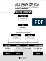 Struktur Organisasi MDKI Fiks