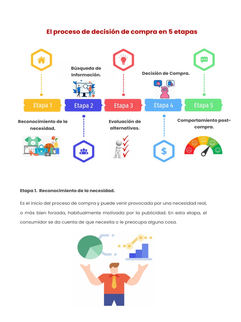 El Proceso de Decisión de Compra en 5 Etapas | PDF
