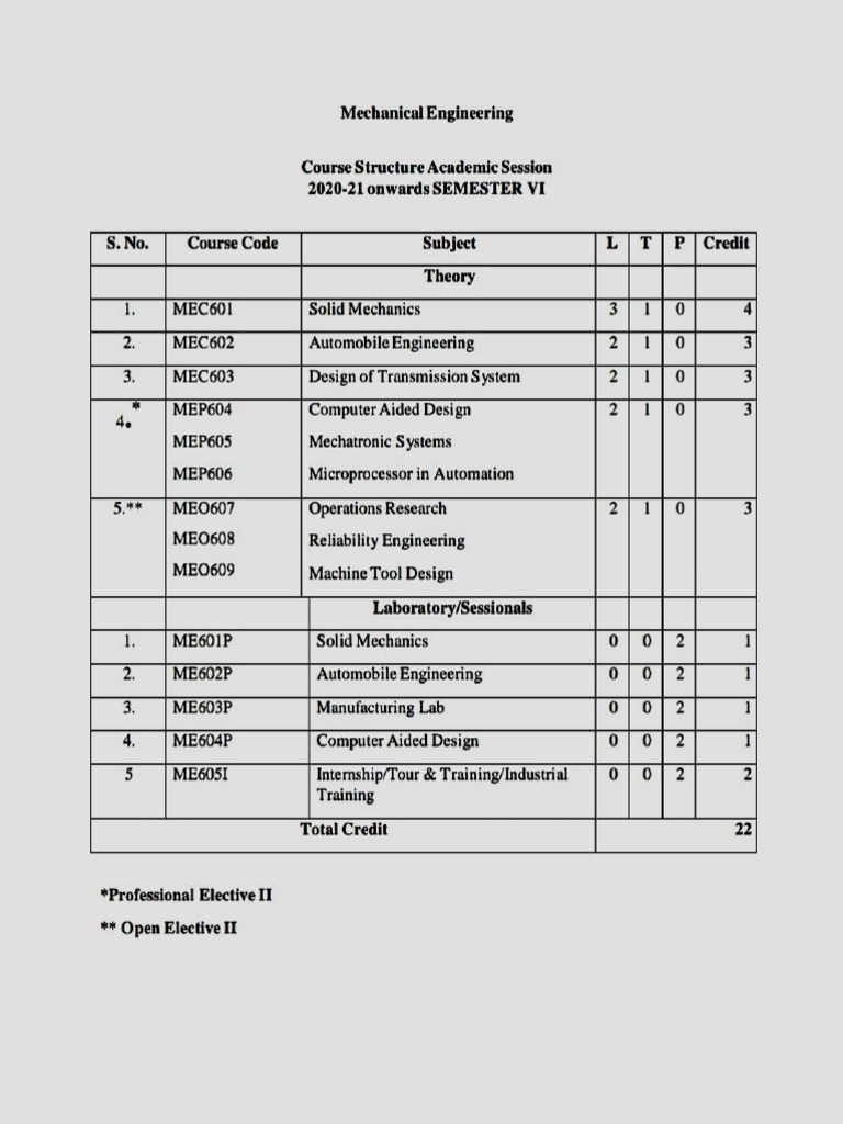 B Tech 6 Sem Mechanical Syllabus Pdf Gear Reliability Engineering