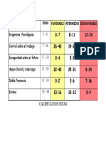 Calificacion Istas