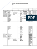 Analisis SK KD Ipk Silabus Kimia Xi