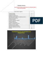 Estadística de Diagnósticos de Pacientes en El Psiquiátrico