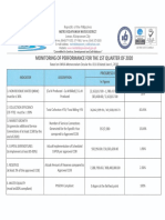 MKWD Kpi 2020 q1