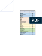 excel agrupar y  desagrupar