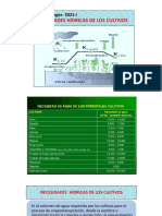 Demanda Agua de Cultivos
