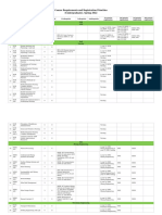 Course Requirements and Registration Priorities - (Undergraduate), Spring 2022-2