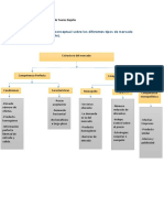 Tpo de Mercados y Teoria de Juegos - Walther Tuarez