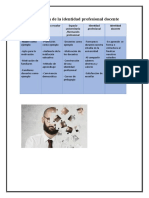 Formación de La Identidad Profesional Docente