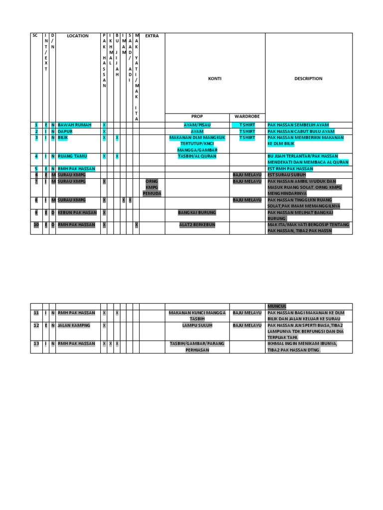 Saka | PDF