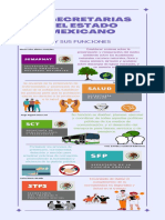 Macroeconomía Secretarias