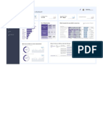 Sales Pipeline Dashboard