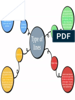 Cdi - Type of The Lines