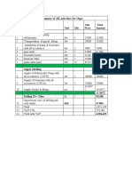 Summary of All Activities For Gago: Ite M No. Description Unit Qty. Unit Price Total Amount Civil Work