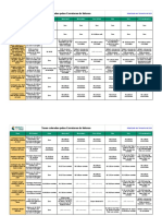 Comparativo Corretoras Taxas