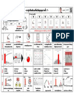 สรุป QC 7 Tools - One page summary