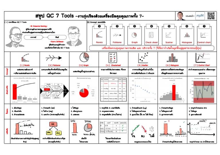 สรุป QC 7 Tools_One page summary | PDF