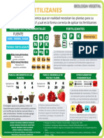 Act 4. Inforgrafia. Abonos Químicos