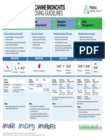 GATOS BRONQUITE - Dosing Guidelines - Reference Chart