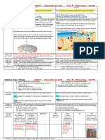 KUW Lesson Plan JAN Week 3