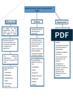 Apoyos para Exposiciones Orales: Gráficos, Guiones y Organización