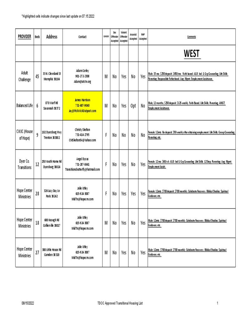 Transitional Housing List PDF