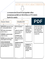 Civilización Azteca Mapa Conceptual