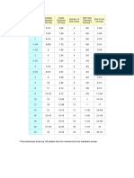 Pipe Size Bolts