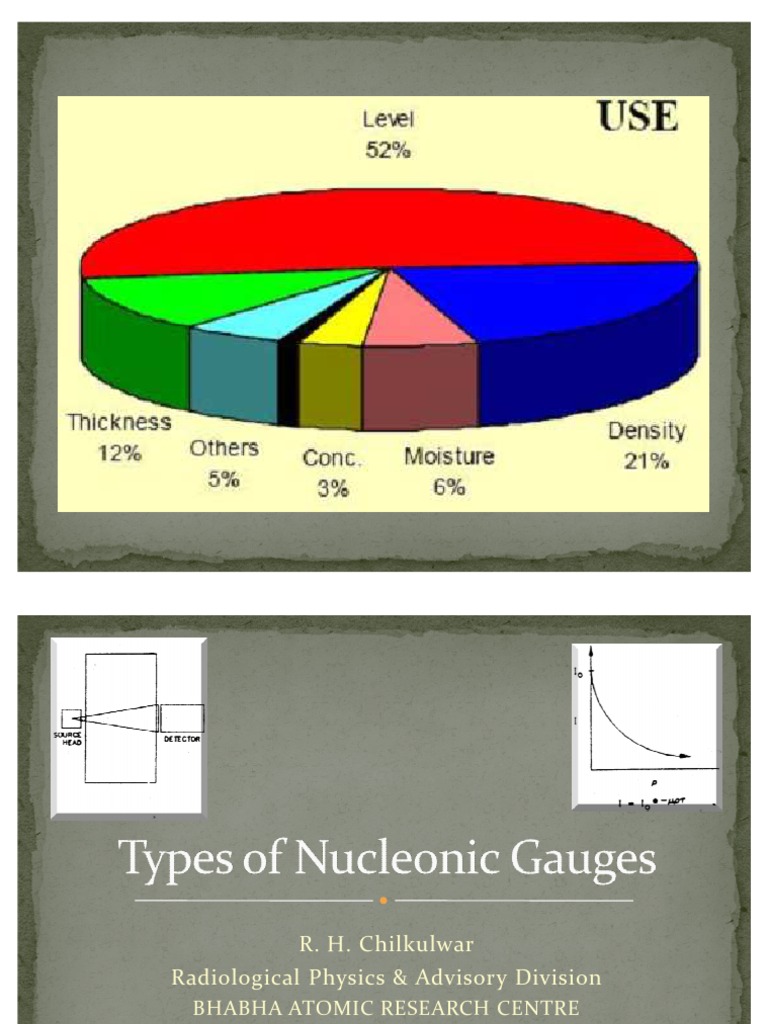 Types of Nucleonic Gauges