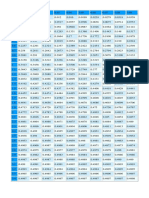 Tabla de Z para Insertar