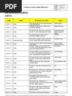 Listado de Ensayos Por Areas Fq Alimentos