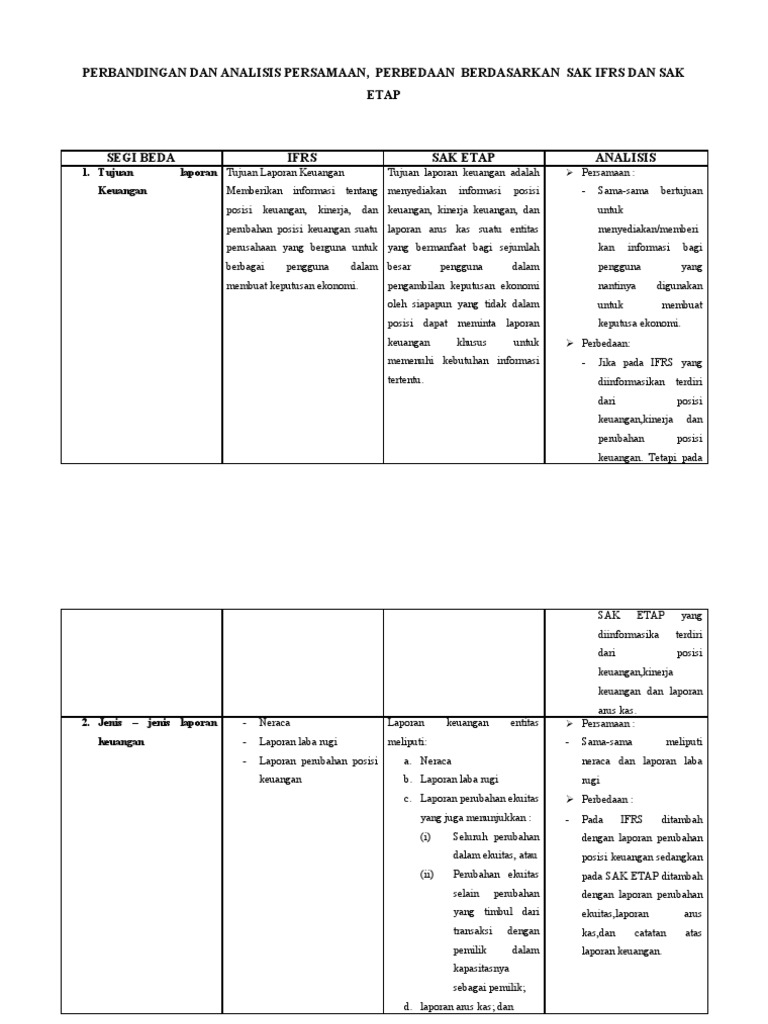 Akm Ifrs Vs Sak Etap