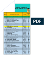 Resultados Simulacro Virtual Academia Sapiens Domingo 14 de Agosto