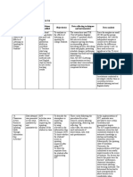 Factors Influencing EFL Students' Utilization of Teacher Feedback