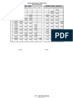 Jawab Latihan Modul II