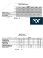 Analisa Penguasaan Murid Pemulihan Khas SK Tebong Sehingga 11 Februari 2022 - SESI BARU EDIT MEET