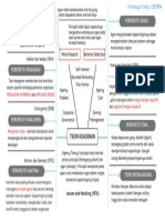 Mind Map - Teori Keagenan