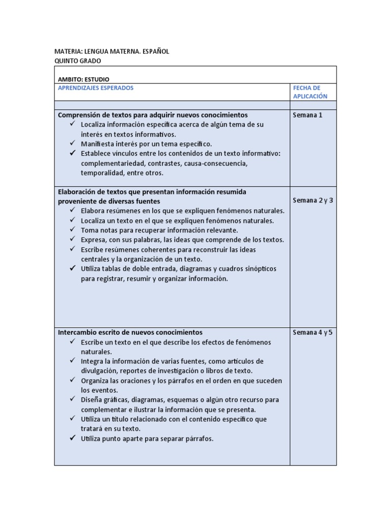 Aprendizajes Esperados QUINTO GRADO PDF División (Matemáticas