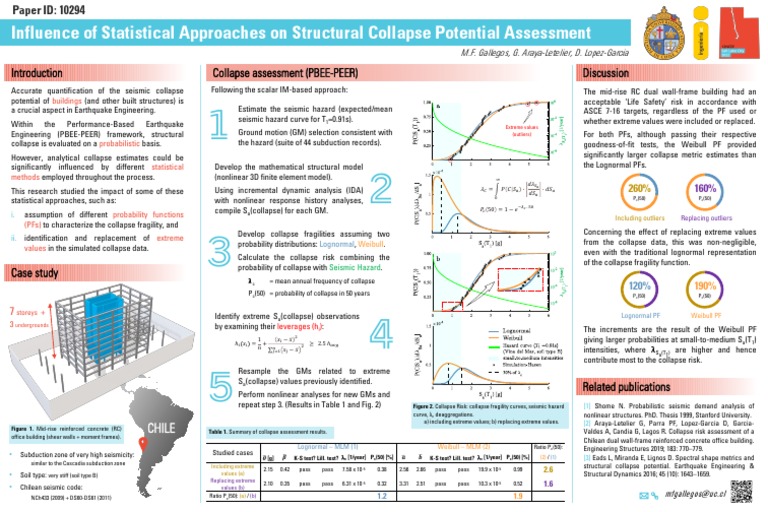 Collapse Assessment (PBEE-PEER) Discussion | PDF | Risk | Applied ...